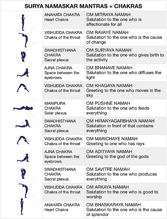 Surya Namaskar | Healthy Body | Cultural | Effects of Surya Namaskar ...
